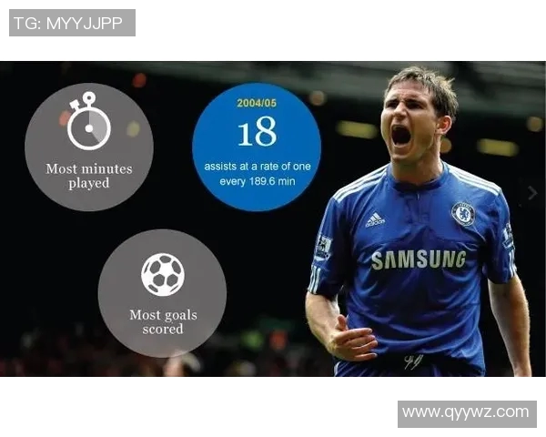 三年前足球明星的辉煌时刻与如今的职业生涯对比分析